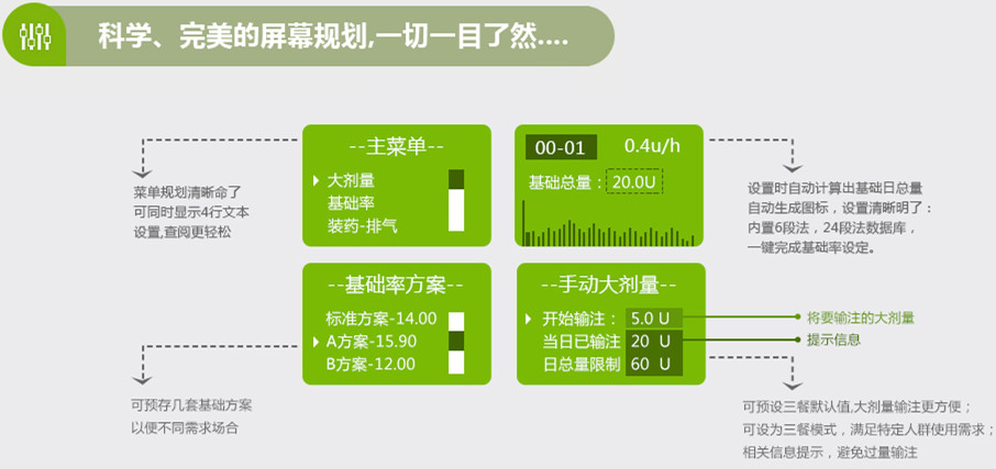 胰岛素泵（优泵）