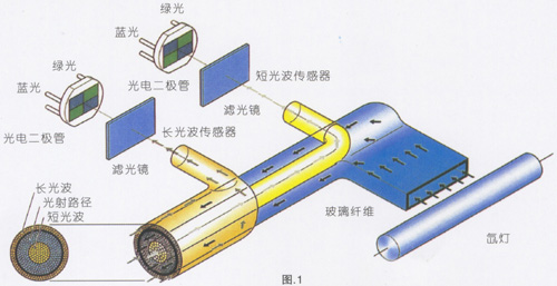 经皮黄疸测定仪（美能达）