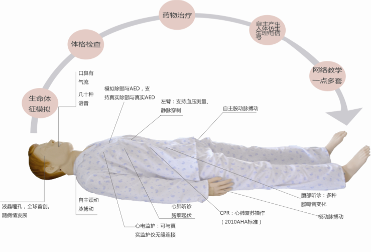 “全科医生”高级模拟人