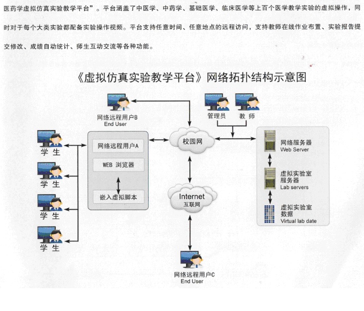 中医药学虚拟访真实验教学平台