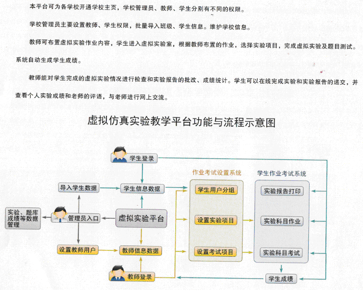 中医药学虚拟访真实验教学平台