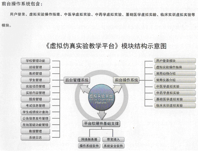 中医药学虚拟访真实验教学平台